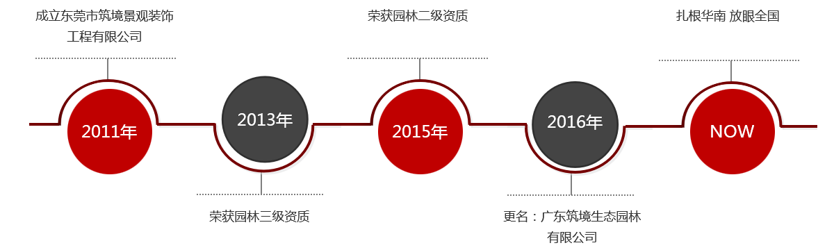 1524210013345373.png z筑境生態(tài)園林-關(guān)于我們-發(fā)展歷程_03.png